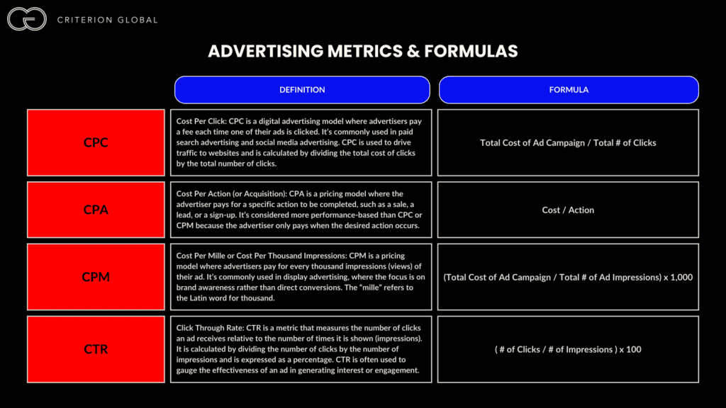 How to calculate CPM, free CPM calculator.
