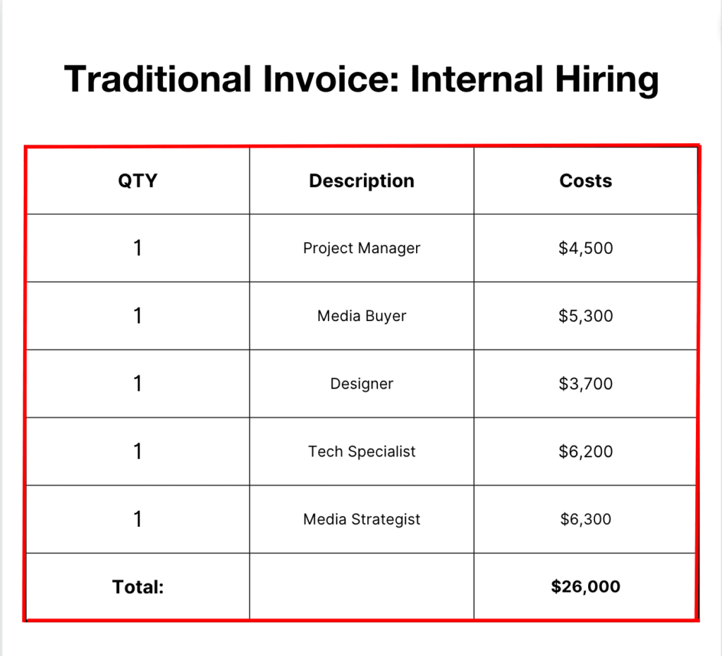Example of monthly traditional invoice for internal hiring of a media buyer